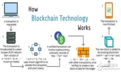 TPWallet通用SDK开发指南：轻