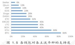 全面解析比特币钱包识别