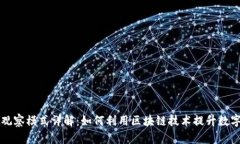 tpWallet观察模式详解：如何