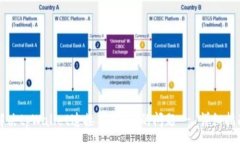 :解决tpWallet连接不上Uni的
