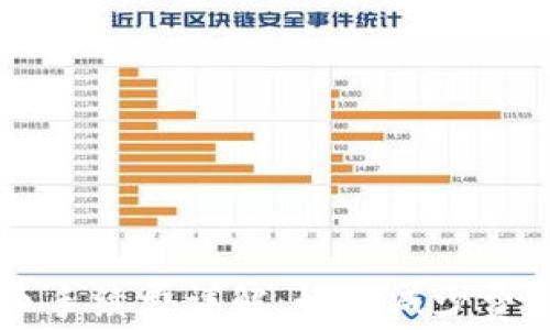 
tpWallet提币手续费详解：如何减少费用的有效指南