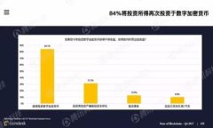    如何将狗狗币成功放入