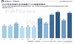 如何在tpWallet上发币？完整教学与实用指南