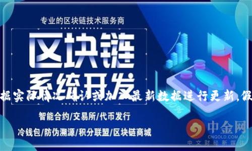 注意：以下内容是基于假设的推测，真实信息请根据实际情况确认或加入最新数据进行更新。假设要求中的内容为AI生成的无效信息，仅供参考。

 探索Kishu TPWallet：破解数字货币的新时代