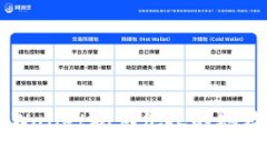如何使用tpWallet观察他人的