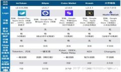如何使用以太坊钱包查询