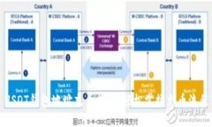 USDT钱包地址充币指南：轻