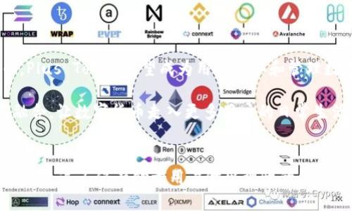 Plus Token钱包的背景与来源详解/
Plus Token, 钱包, 加密货币, 区块链/Guanjianci

### 内容主体大纲

1. **引言**
   - Plus Token钱包简介
   - 钱包的流行原因

2. **Plus Token的起源**
   - 创建背景
   - 创始团队信息
   - 钱包的发展历程

3. **Plus Token的功能与特点**
   - 多种加密货币支持
   - 安全性设计
   - 用户界面与体验

4. **Plus Token的国家背景**
   - 钱包的注册地
   - 创始团队的国籍分析
   - 相关法律法规

5. **社区和用户评价**
   - 用户反馈
   - 社区建设与活动
   - 钱包在行业内的影响力

6. **Plus Token的发展前景**
   - 当前市场环境
   - 独特的市场定位
   - 潜在的挑战与机会

7. **总结**
   - 对Plus Token钱包的整体评价
   - 未来的展望

### 问题探索

1. **Plus Token钱包的创建背景是什么？**
   
   创建背景与初衷
   Plus Token钱包的创建背景相当复杂，其初衷是为了满足快速发展的加密货币市场需要。随着区块链技术的推广，越来越多的人开始关注数字资产的管理和投资。然而，市场上缺乏一个用户友好、功能多样的管理工具，因此，Plus Token应运而生。创始团队看到了这一机遇，从而决定开发出一个既安全又方便的数字货币钱包。

   此外，Plus Token还着眼于用户教育，试图通过提供简单易用的界面和实用的功能，帮助更多非技术如何使用加密货币。通过这项努力，他们希望能够普及和推广数字货币的应用，使其走入主流生活。

2. **Plus Token的创始团队是谁？他们来自哪里？**

   创始团队的背景
   Plus Token钱包的创始团队由一群具有丰富技术背景和金融经验的专业人士组成。通常这类团队会包括软件开发者、区块链专家以及金融分析师，旨在为用户提供一个更为安全、便捷的数字资产管理平台。

   虽然具体创始人的个人信息并不是广泛公开的，但根据一些行业报告，团队成员主要来源于中国及其他东亚国家。他们不仅在技术开发方面有着深厚的基础，对于金融行业的变革也有着敏锐的洞察力。

3. **Plus Token钱包的安全性如何？**

   安全性分析
   安全性是任何数字货币钱包最重要的特性之一。Plus Token钱包在设计上采用了多层安全防护措施，包括两步验证、冷存储和高等级的加密技术。

   此外，Plus Token还会定期进行安全审计，以确保平台的漏洞能够被及时修补。对于用户来说，在进行大额交易时，建议开启所有可能的安全功能，从而提高安全性。

4. **Plus Token支持哪些加密货币？**

   支持的加密货币种类
   Plus Token钱包的一个显著特点是对多种加密货币的支持，包括比特币、以太坊、瑞波币等主流币种。此外，还计划支持越来越多的新兴货币。这种多样性使得用户可以在一个平台上管理多种数字资产，极大地提升了使用的便捷性。

   用户在选择钱包时，应考虑自己所持有的不同类型的加密货币，确保钱包能够支持他们所需的所有币种，从而避免因不支持而产生的困扰。

5. **用户对Plus Token钱包的评价如何？**

   用户反馈与社区评价
   在用户反馈方面，Plus Token钱包收获了不少正面的评价，很多用户称赞其易用性和多功能性。然而，也有部分用户对钱包的安全性表示担忧，尤其是在曾经发生的安全事件后。

   社区的评价对于产品的信誉建设至关重要，因此Plus Token团队也积极与用户互动，不断收集反馈，并试图在后续的版本中进行改善，以回应用户的关切。

6. **Plus Token钱包面临哪些挑战？**

   面临的挑战与机遇
   尽管Plus Token钱包有着明晰的发展愿景，但在发展过程中依然面临不少挑战。例如，市场竞争非常激烈，与诸多成熟钱包产品相比，Plus Token需要更加突显其独特性。

   此外，监管政策的变化也可能为Plus Token的发展带来影响，尤其是在加密货币监管不断趋严的背景下。如何在合规的框架内运营，同时保持钱包的创新性，将是Plus Token需要跨越的重要门槛。

7. **Plus Token钱包的未来展望如何？**

   未来的发展方向
   展望未来，Plus Token钱包将继续发挥其在数字货币领域的作用，尤其是在用户教育和市场推广方面。随着越来越多的人开始关注加密货币，Plus Token有望成为用户获取和管理数字资产的重要工具。

   另外，Plus Token还计划与多家金融机构合作，以提升其专业性和市场认可度。通过这样的合作，Plus Token希望能实现与传统金融市场的融合，让数字货币走入更多用户的日常生活。

### 结束语
上述各部分内容围绕Plus Token钱包的背景、功能、安全性、用户反馈及未来展望进行了详细探讨，旨在让读者对这一加密货币钱包有更深入的了解。这不仅有助于用户做出理性的使用决策，也为广大对数字货币感兴趣的人提供了实用的信息。