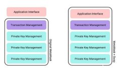 tpWallet：国内用户如何安全