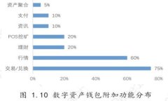 深入了解tpWallet中的哈希币：功能、应用与未来前