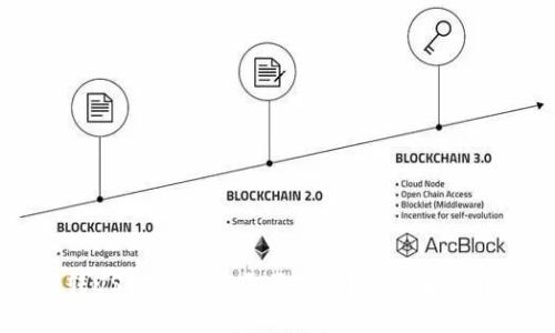 交易所转USDT到钱包需要多久？全面解析转账时效