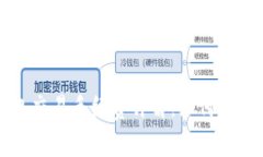 以太坊钱包交易手续费详