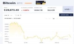 优质如何将火币法币安全存入tpWallet：操作指南与