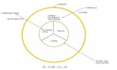 TRX可以使用哪些钱包？最