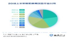 如何安全地管理你的OK比特