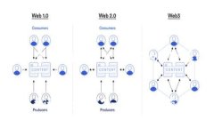   轻松创建波场钱包：tpWallet的终极指南！ /  gu