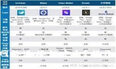 tpWallet：没有网络连接就安全？揭开数字钱包的真