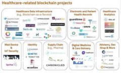 :tpWallet转出矿工费代付：你不知道的背后秘密