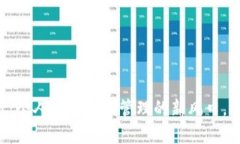 解锁tpWallet：个人数字资产管理的新风口，你准备