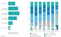 tpWallet支付密码破解与安全