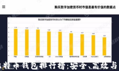 
中国最好比特币钱包排行榜：安全、高效与多样化选择
