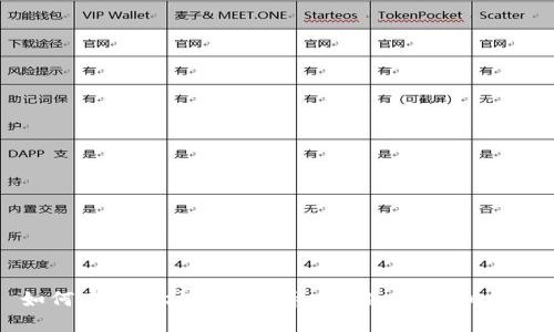 如何在以太坊钱包中导入Token：详细指南