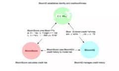 关于TP中USDT（泰达币）的
